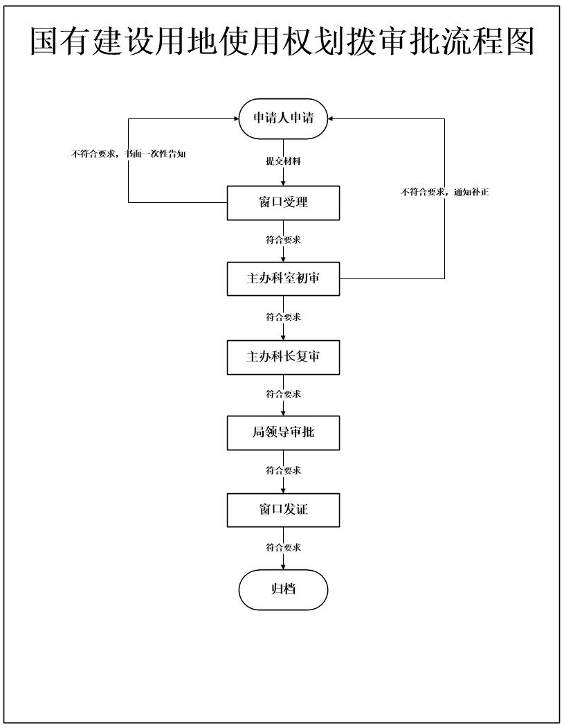 服務事項 辦事指南(二)監督投訴電話 電話號碼:0799-6881953 (三)